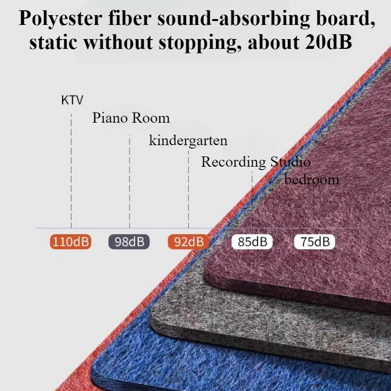 20x10cm Sound-absorbing Felt W - Gaming Accessories Wall ulasan dan harga